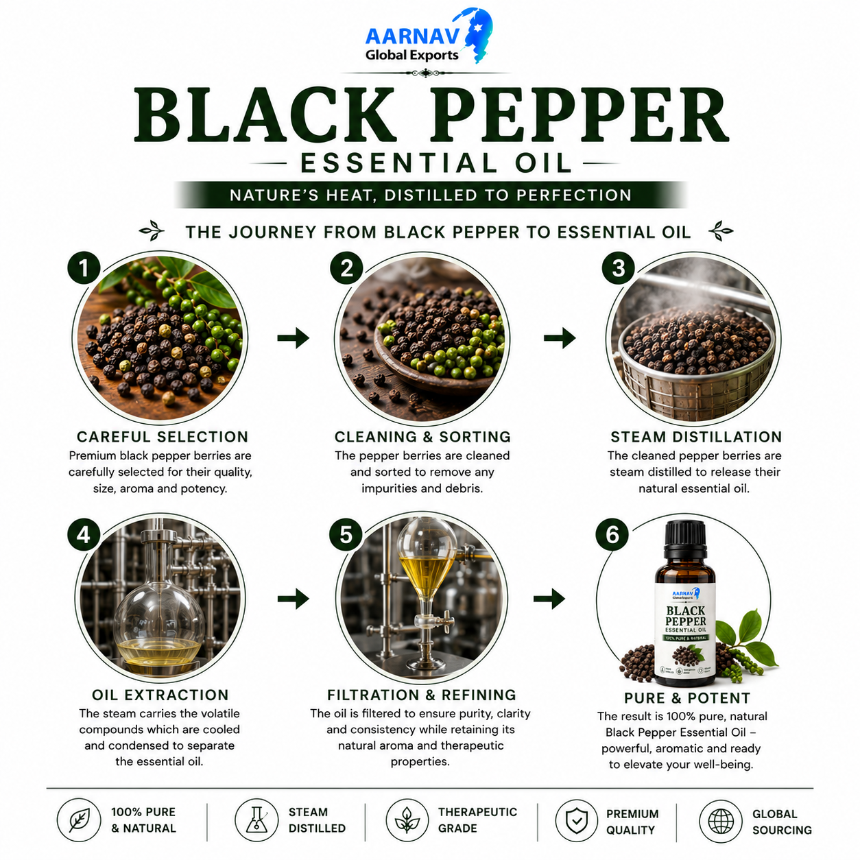 Black Pepper Essential Oil - Image 3